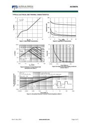 AO3407A datasheet.datasheet_page 4