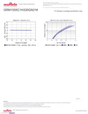 GRM1555C1H330GA01D datasheet.datasheet_page 4