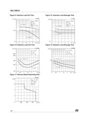 BUL128DB datasheet.datasheet_page 4