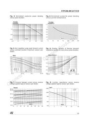 STPS30L40CW datasheet.datasheet_page 3