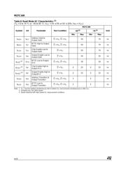 M27C160-100K6TR datasheet.datasheet_page 6