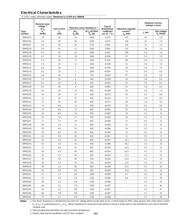 ZMM5248 datasheet.datasheet_page 2