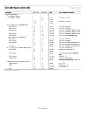 ADUC843BSZ62-3 datasheet.datasheet_page 6