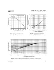 IRF1010ZPBF datasheet.datasheet_page 5