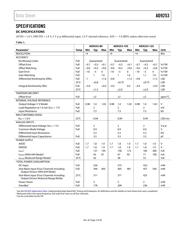 AD9253BCPZRL7-105 datasheet.datasheet_page 3