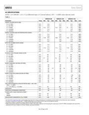 AD9253BCPZRL7-105 datasheet.datasheet_page 4