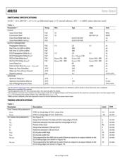 AD9253BCPZRL7-105 datasheet.datasheet_page 6