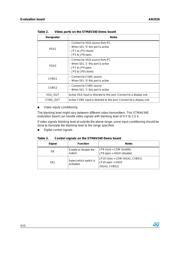 STMAV340 datasheet.datasheet_page 4