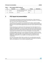 STMAV340 datasheet.datasheet_page 6