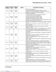 MC9S12D64CFUE datasheet.datasheet_page 3