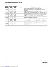 MC9S12D64CFUE datasheet.datasheet_page 4