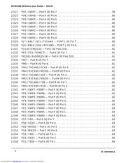 MC9S12D64CFUE datasheet.datasheet_page 6