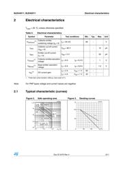 MJD44H11T4 datasheet.datasheet_page 3