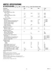 AD9752ARU datasheet.datasheet_page 2