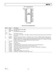 AD9752ARZ datasheet.datasheet_page 5