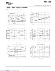 ADS1110A5IDBVR datasheet.datasheet_page 5