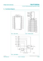 74LVT16501ADL-T 数据规格书 3