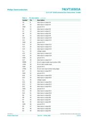 74LVT16501ADL-T 数据规格书 5