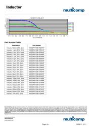 MCSDRH125B-221MHF datasheet.datasheet_page 3
