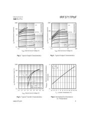 IRF3717PBF datasheet.datasheet_page 3