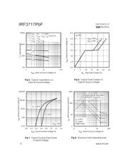 IRF3717PBF datasheet.datasheet_page 4