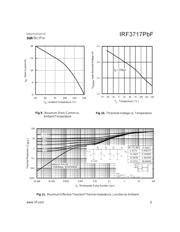 IRF3717PBF datasheet.datasheet_page 5