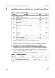 TS27L4IDT datasheet.datasheet_page 4