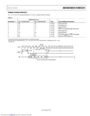 AD5304 datasheet.datasheet_page 5