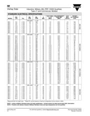 IM-2-2.7UH 10% 数据规格书 3