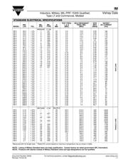 IM-2-2.7UH 10% 数据规格书 4