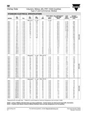 IM-2-2.7UH 10% 数据规格书 5