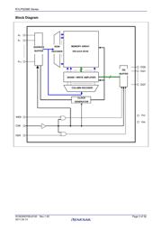 R1LP5256ESP-5SR datasheet.datasheet_page 3