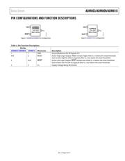 ADM810RAKSZ-REEL7 datasheet.datasheet_page 5