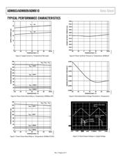 ADM809MARTZ-REEL7 datasheet.datasheet_page 6