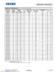 SMAJ100A-13 datasheet.datasheet_page 2