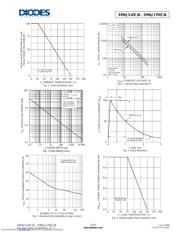 SMAJ100A-13 datasheet.datasheet_page 3