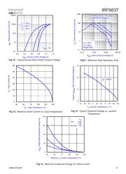 IRF6637TR1 datasheet.datasheet_page 5