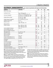 LT8609AIMSE#PBF datasheet.datasheet_page 3