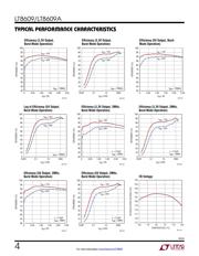 LT8609AIMSE#PBF datasheet.datasheet_page 4