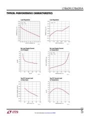 LT8609AIMSE#PBF datasheet.datasheet_page 5