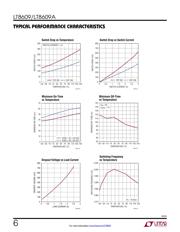 LT8609AIMSE#PBF datasheet.datasheet_page 6