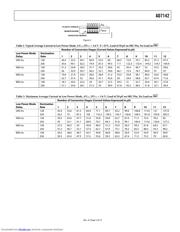 AD7142ACPZ-REEL datasheet.datasheet_page 5