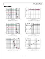 ADTL082ARMZ-REEL datasheet.datasheet_page 5