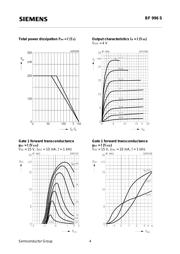 BF996S datasheet.datasheet_page 4