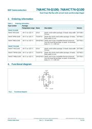 74AHC74PW-Q100J datasheet.datasheet_page 3