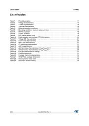 STWBC datasheet.datasheet_page 4