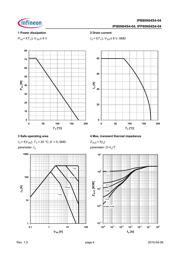 IPB80N04S4-04 datasheet.datasheet_page 4