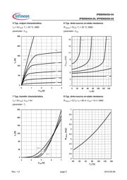 IPB80N04S4-04 datasheet.datasheet_page 5