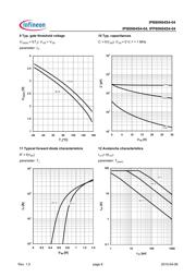 IPB80N04S4-04 datasheet.datasheet_page 6