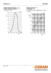 SFH484-2 datasheet.datasheet_page 5